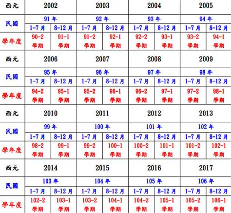 70年次屬|民國70年出生 西元 年齢對照表・台灣國定假期